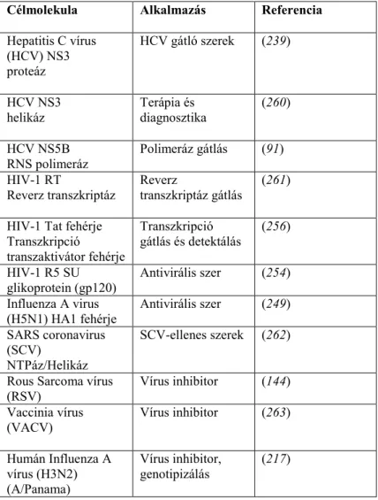 4. táblázat: Vírus specifikus aptamerek. (227) 