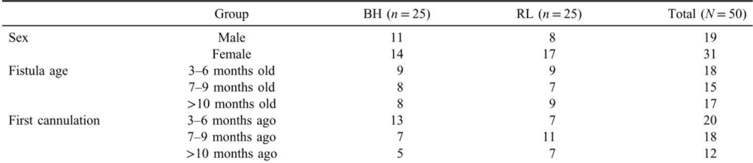Table 2. Data reported by patients whether or not they had complications using BH/RL cannulation technique