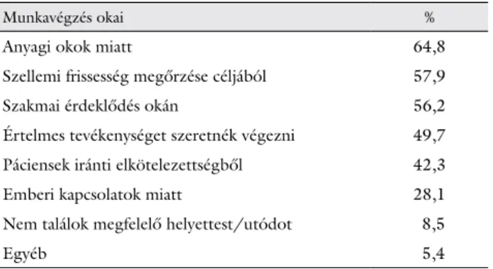 5. ábra A betegségstruktúra alakulása a magyarországi nyugdíjas orvo- orvo-sok körében