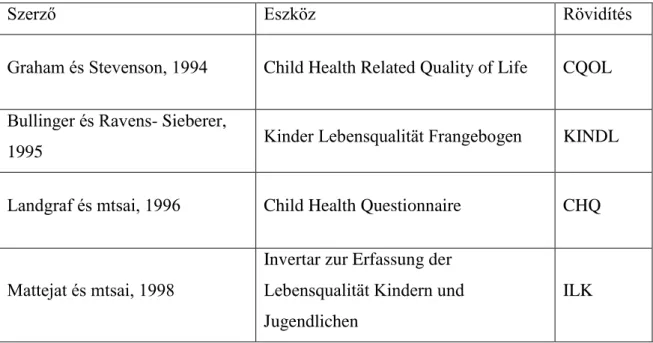 2. táblázat: A legelterjedtebb gyermek QoL mérő eszközök 