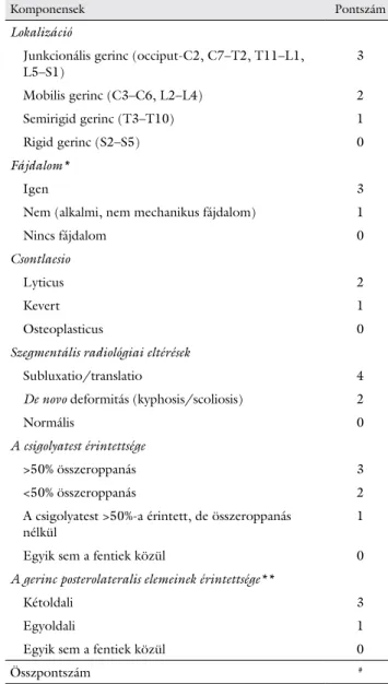 1. táblázat Spinal Instability Neoplastic Score (SINS)