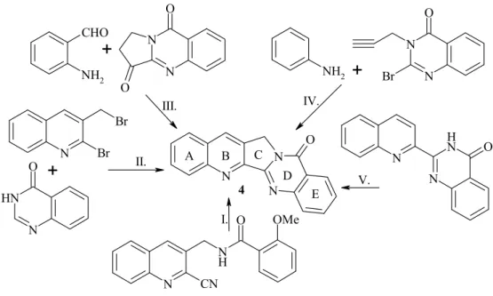 19. ábra: Jellemzı megoldások a luotonin A (4) eddig publikált szintézisei közül. 