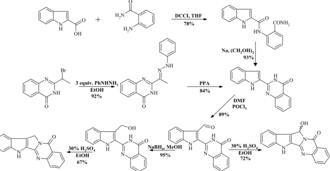 Figure 4. Synthesis of 8-norrutaecarpine and 7-hidroxi-8-norrutaecarpine via bouchardatine