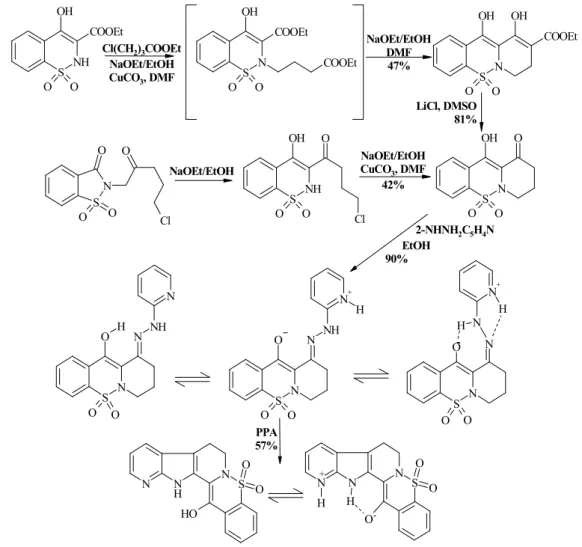 Figure 5. Synthesis of hybrid structure of rutaecarpine and piroxicam. 