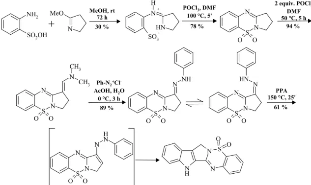 Figure 6. Synthesis of 5-sulfa-8-norrutaecarpine via pyrrolo-benzothiadiazine. 