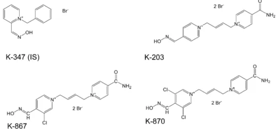 Figure 1. Chemical structures of K-347(IS), K-203, K-867 and K-870.