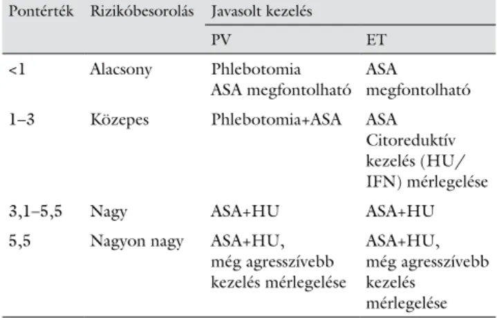2. táblázat Terápiás algoritmus a Landolfi-kockázatbecslés alapján poly- poly-cythaemia verában (PV) és essentialis thrombocythaemiában  (ET)