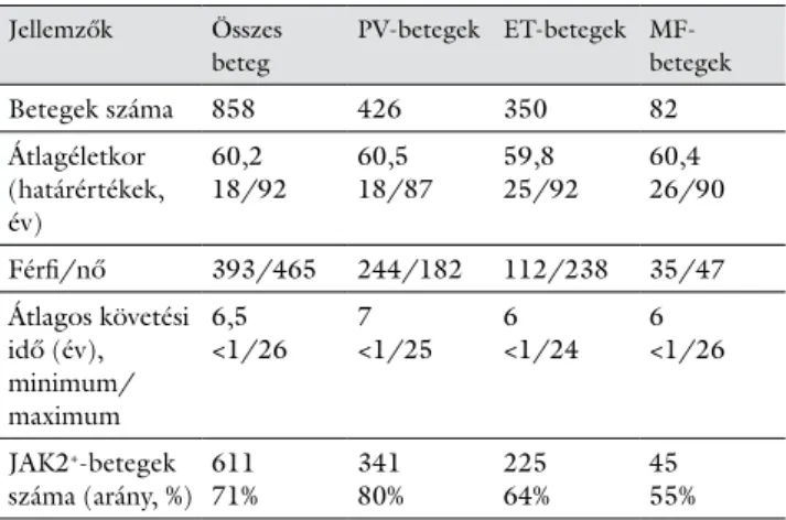 3. táblázat A Philadelphia-negatív myeloproliferativ neoplasiák online re- re-giszterének moduljai