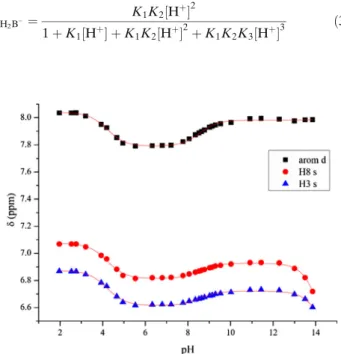 Fig. 1. NMR-pH titration curves of the H2 ′ ,6 ′ (arom d) and H8 and H3 protons of baicalin