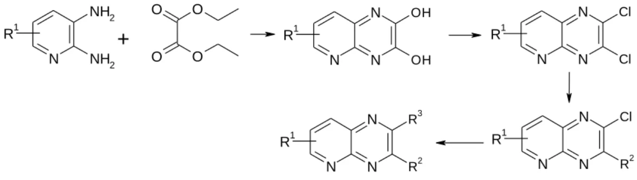12. ábra. Pirido[2,3-b]pirazinok előállítása oxalát észter kondenzációjával. 