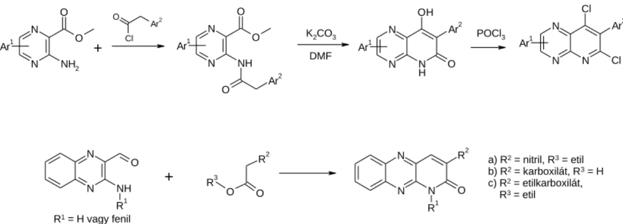 16. ábra. Pirido[2,3-b]pirazinok előállítása amino-pirazinból kiindulva. 