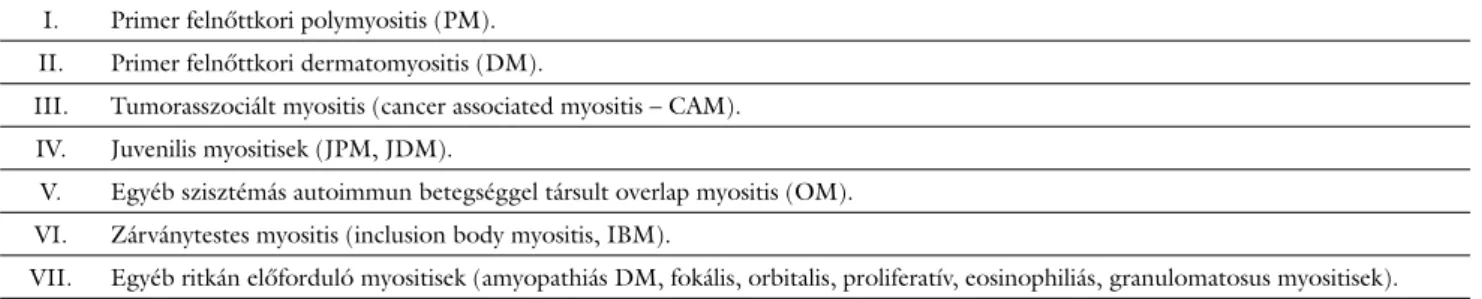 2. táblázat Az IIM diagnosztikai kritériumai