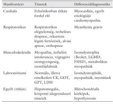 1. táblázat Pompe-kór tünetei és lehetséges differenciáldiagnosztikája