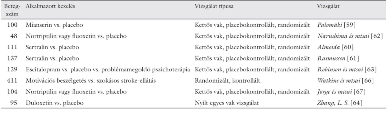 6. táblázat Prevenciós vizsgálatok