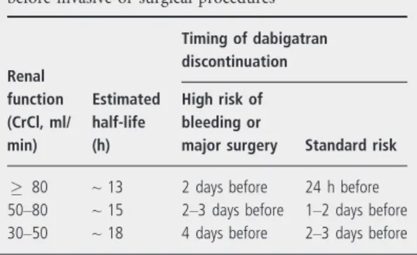 Table 6 Dabigatran etexilate discontinuation rules before invasive or surgical procedures