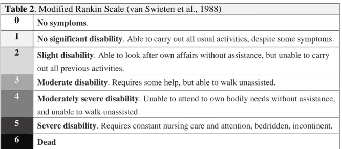 Table 2. Modified Rankin Scale (van Swieten et al., 1988)   