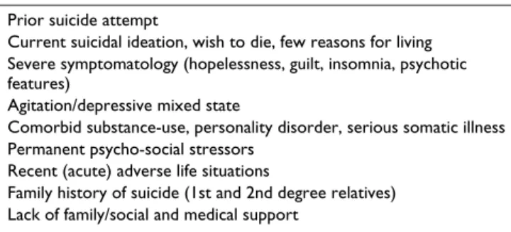 Table 1: Clinically explorable suicide risk factors in unipolar  depression