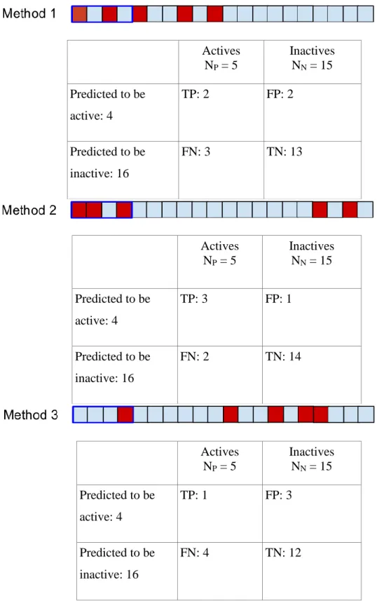 Figure 4 – Contingency tables and graphical illustration of thresholding for τ = 4 