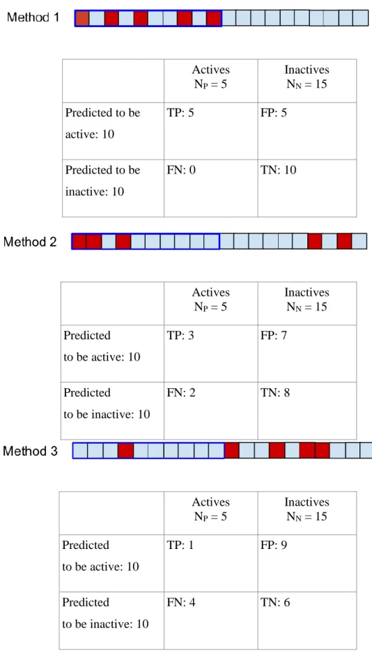 Figure 5 - Contingency tables and graphical illustration of thresholding for τ =10 