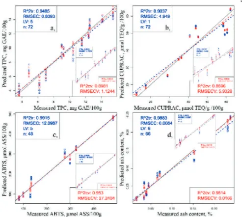 figure shows the results of fused data of electronic tongue and EC. Miniaturized figure shows results of electronic tongue