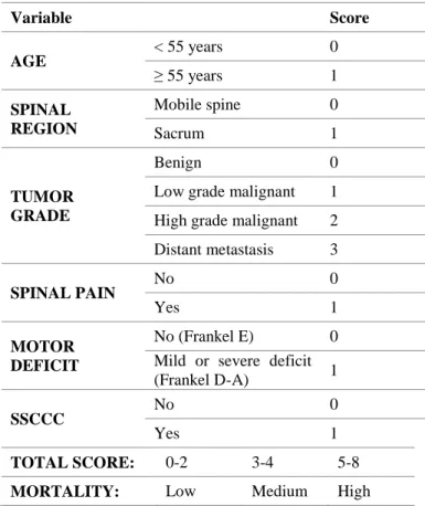 Table 1 The Primary Spinal Tumor Mortality Score 