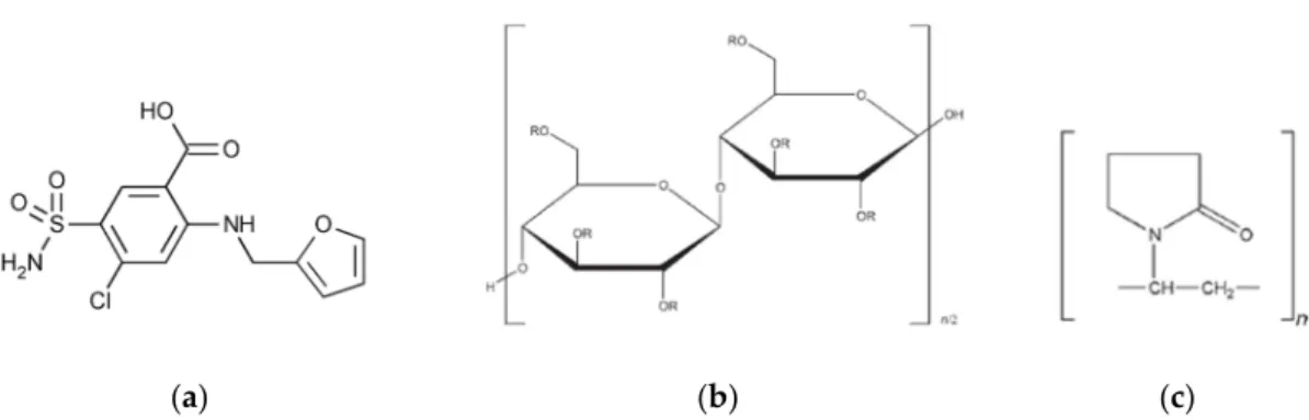 Figure 1. Chemical structure of furosemide (a) and the structural units of fiber forming polymers   (b: HPC, c: PVP)