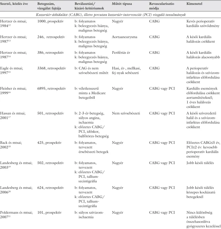 1. táblázat A nem szívsebészeti műtétek előtt végzett koszorúér-áthidalás, illetve a percutan koszorúér-intervenció szerepét vizsgáló tanulmányok összefogla- összefogla-lása [49]