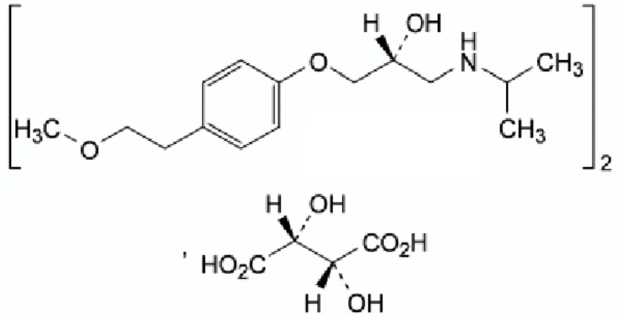 Figure 7 – Chemical structure of metoprolol tartrate [93] 