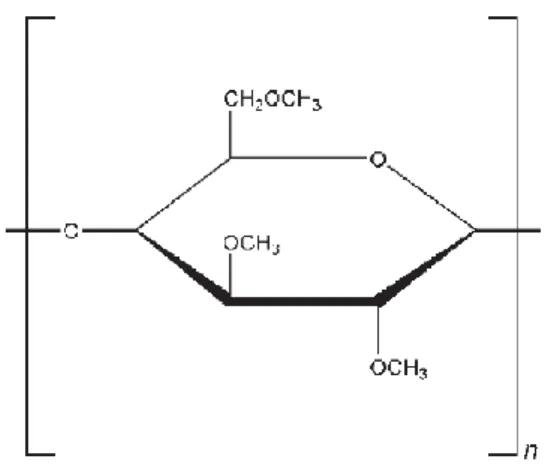 Figure 9 – Chemical structure of methylcellulose [94] 