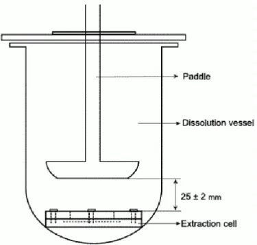 Figure 11 – Drug liberation examination cell [93] 