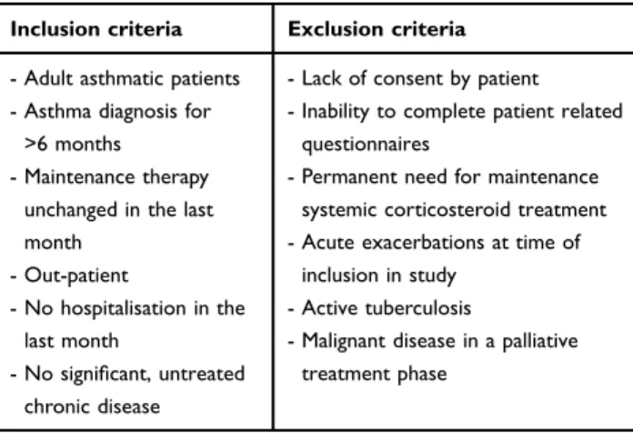 Table 1 Inclusion and exclusion criteria