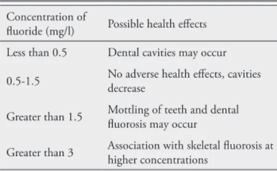 Table 1 shows the possible health effects, de- de-pending on the concentration of F in natural  drinking water (7).