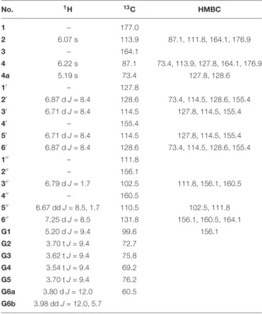 TABLE 2 | 1 H, 13 C, and 2D NMR data of bulatlactone 2 00 -O- β -D-glucoside in D 2 O [ δ (ppm), J (Hz)]