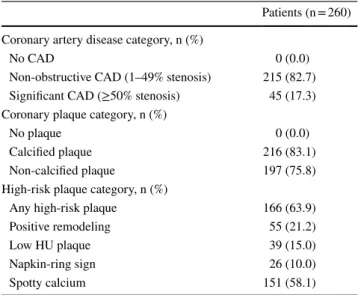Table 2    Coronary computed tomography angiography characteris- characteris-tics of patients with coronary atherosclerotic plaque (qualitative data)