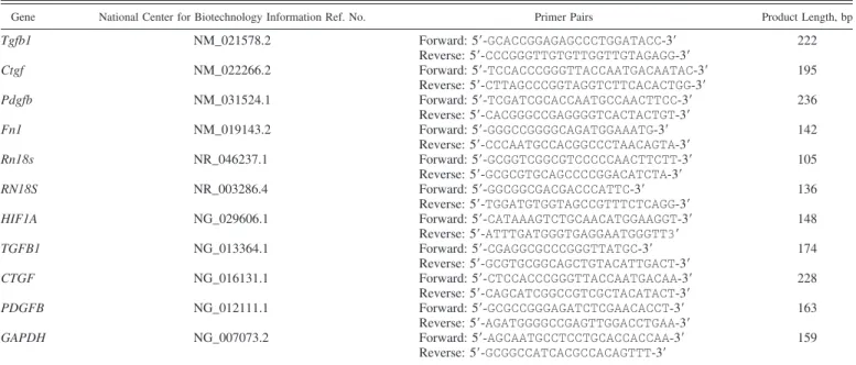 Table 2. Sequences of primer pairs for quantitative RT-PCR