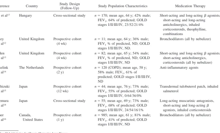 Table 1. Characteristics of the Included Studies
