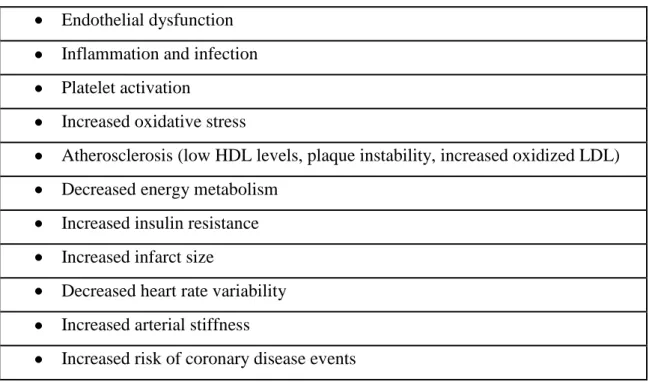 Table 4. Effects of SHS on the cardiovascular system  Endothelial dysfunction 