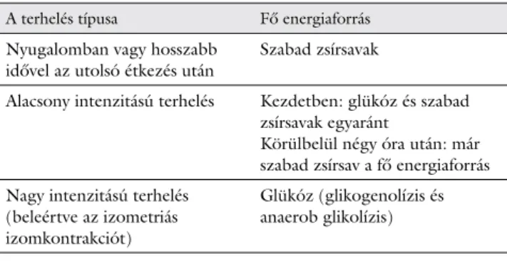 1. táblázat Az izomszövet által felhasznált energiaforrások a terhelés függ- függ-vényében