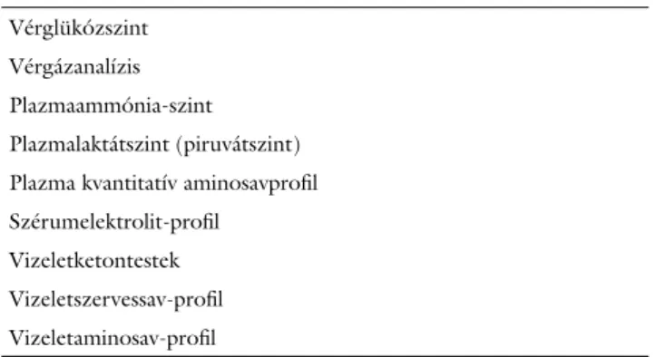 2. táblázat Vizsgálati panel örökletes anyagcsere-betegség gyanúja esetén