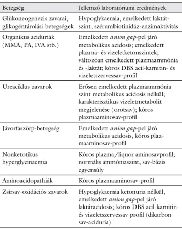 3. táblázat Főbb anyagcserebetegség-csoportok azonosítása