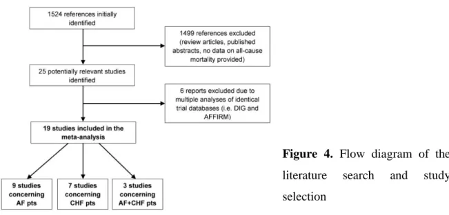 Figure  4.  Flow  diagram  of  the  literature  search  and  study  selection 