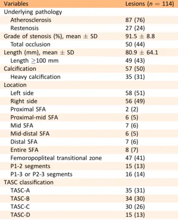 Table 1. Lesion characteristics.