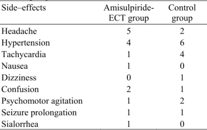 Table 1. Frequency of the side-effects in the study and  control groups 