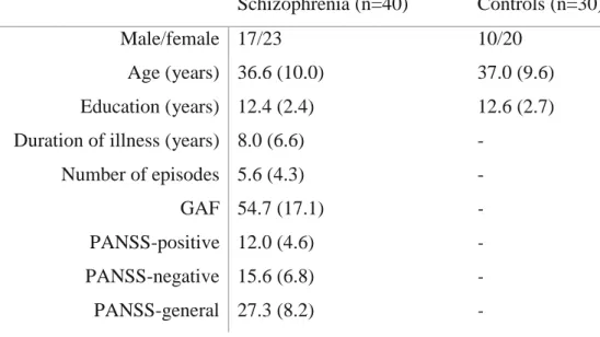 Table 1. Demographic and clinical characteristics of the schizophrenia patients and  controls 