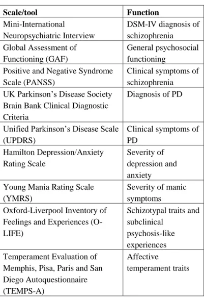 Table 1. Clinical scales and diagnostic tools 