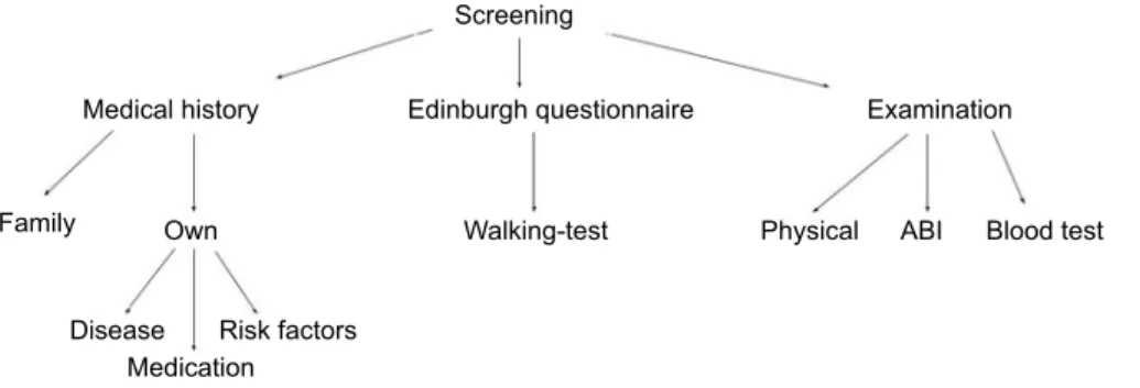 Figure 1 shows us the screening method and algorithm that we used.