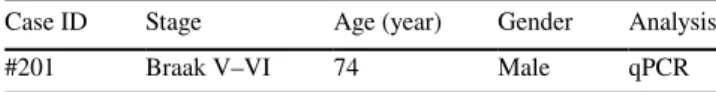 Table 2    Demography and use of human subjects