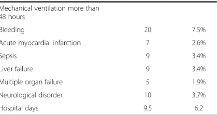 Table 1 Pre- and perioperative characteristic of participants (Continued)