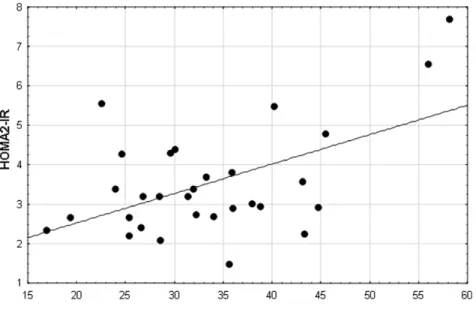 Figure 6. ROCurve for Multiple Logistic Regression (Equation