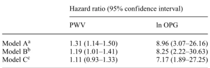 Table 3. Association of carotid-femoral pulse wave velocity (PWV) and osteoprotegerin (OPG) levels with cardiovascular mortality